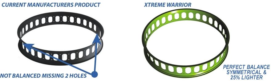 Xtreme Pro Ultra Fat Tire Rims With Cut Outs Comparison